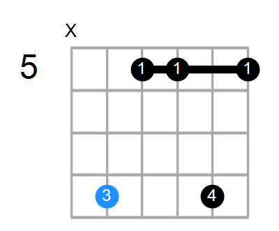 Fadd9 Chord
